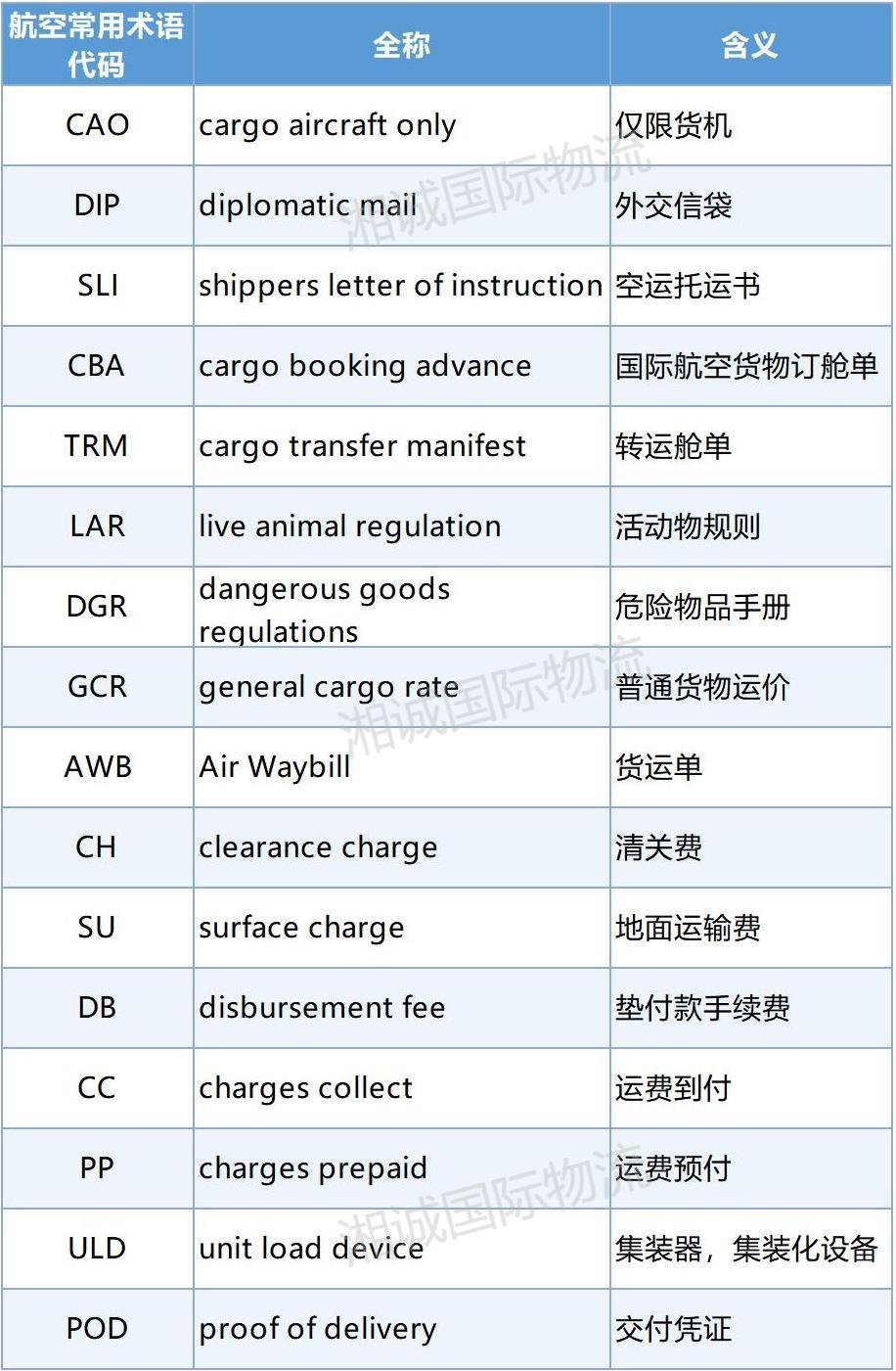 空运常用术语.jpg